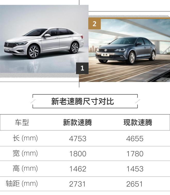 挑战B级车空间? 全新一代速腾3月上市