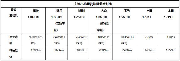 技术狂人长安福特:内涵真的比外在更重要