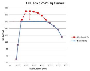 技术狂人长安福特:内涵真的比外在更重要