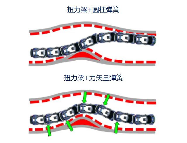 技术狂人长安福特:内涵真的比外在更重要