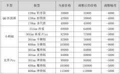 奇瑞新能源开启纯电小车官方降价第一枪！最高降9000元